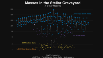 Scientists detect 39 new gravitational wave events
